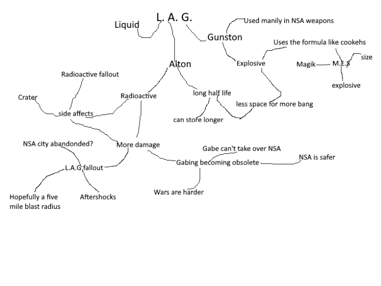 L.A.G. diagram