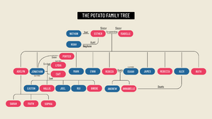 Potato Family Tree-2.png