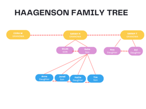 Family tree.png